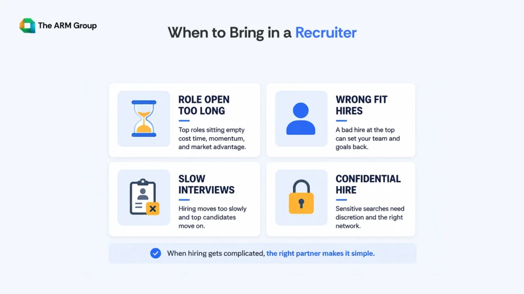 A four-tile visual showing the common signs that it may be time to hire an executive recruiter, including long-open roles, poor fit, interview delays, and confidential hiring needs.
