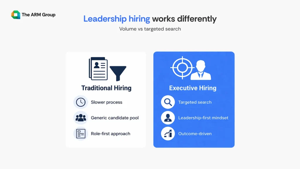Two side-by-side cards comparing traditional hiring with executive hiring, showing volume-based applications on one side and targeted leadership search on the other.