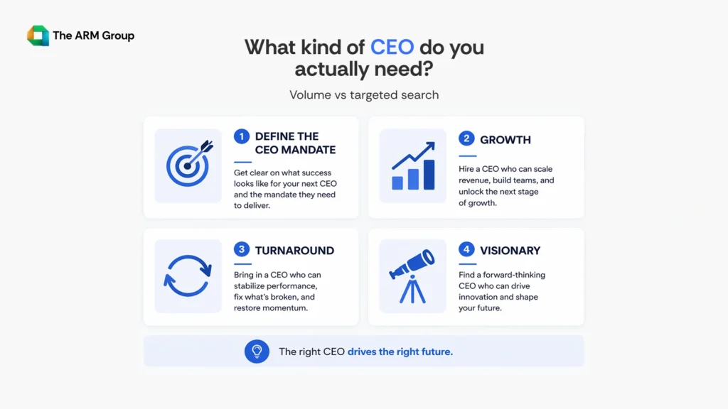 A four-tile visual showing different CEO leadership mandates, including growth, turnaround, operational leadership, and visionary roles.