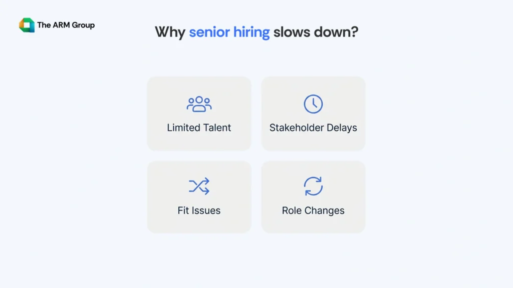 A four-tile visual highlighting common delays in senior management hiring, including limited talent pools, stakeholder delays, fit issues, and changing role expectations