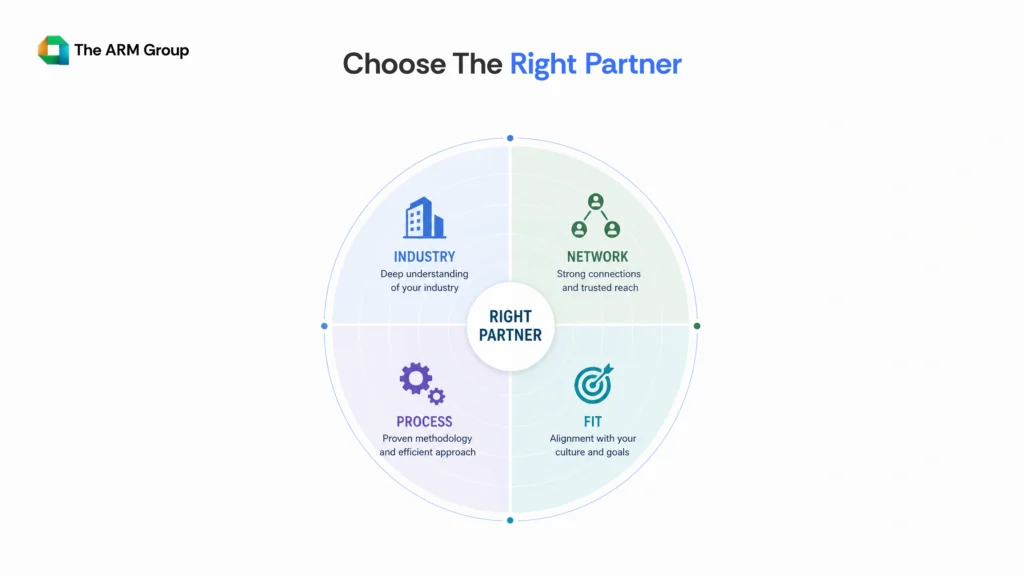 A circular evaluation wheel divided into four sections, industry, network, process, and fit, showing how these factors combine to identify the right executive recruitment partner