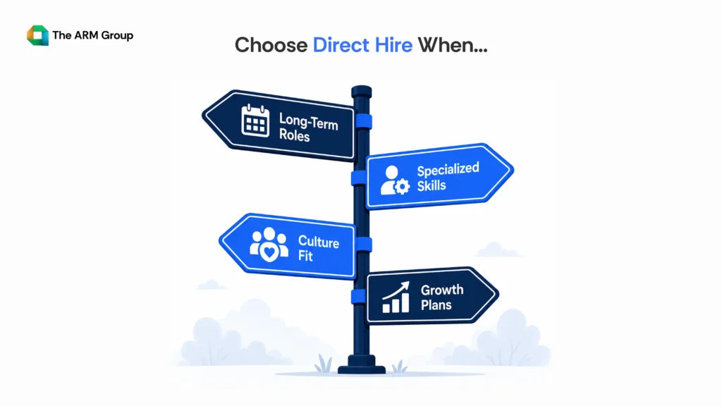 Ladder-style infographic showing four indicators that a business should choose direct hire staffing, including long-term roles, skill gaps, retention needs, and growth plans