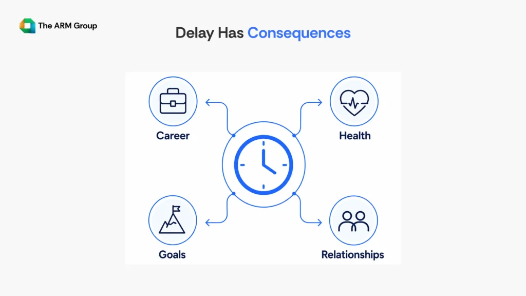 Infographic showing how procrastination negatively impacts career growth, health, personal goals, and relationships over time.