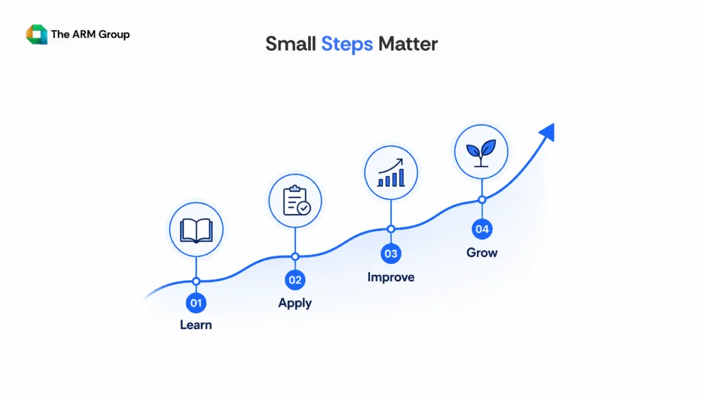 Upward milestone infographic illustrating how learning, applying, improving, and growing through consistent effort leads to long-term personal and professional success.