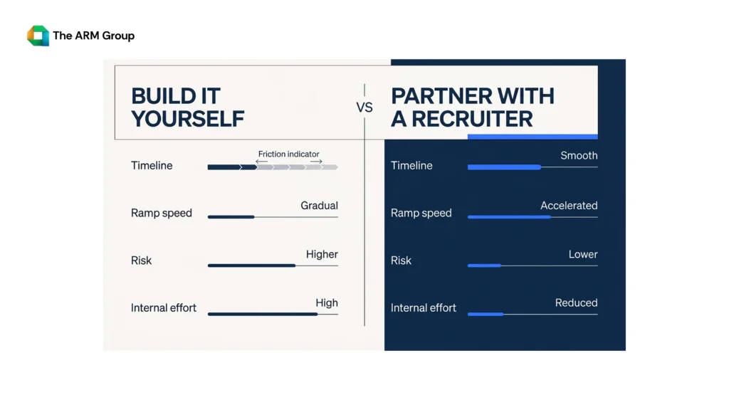 GCC hiring in India comparison between building a team and partnering with a recruiter