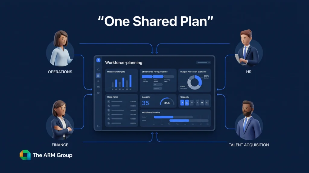 Leaders from operations, finance, HR, and recruitment review a shared workforce plan.