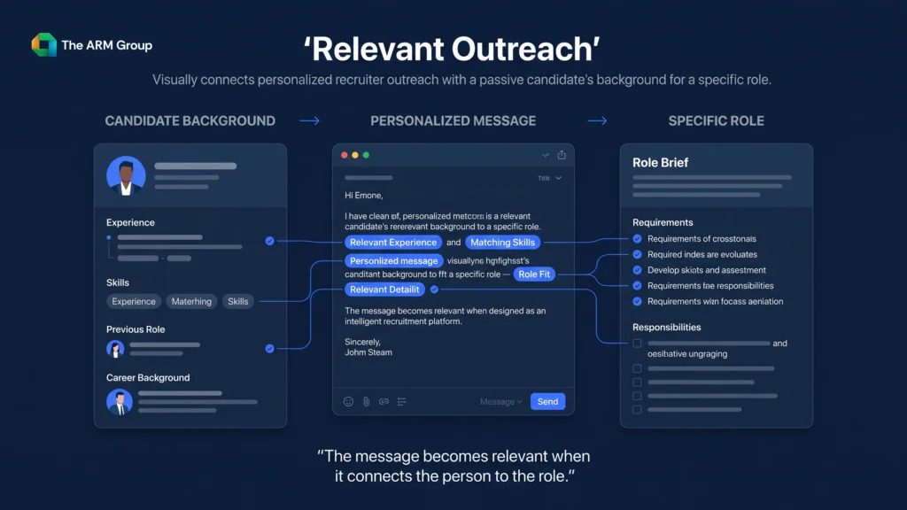 A tailored message connects a passive candidate's experience with a specific opportunity.