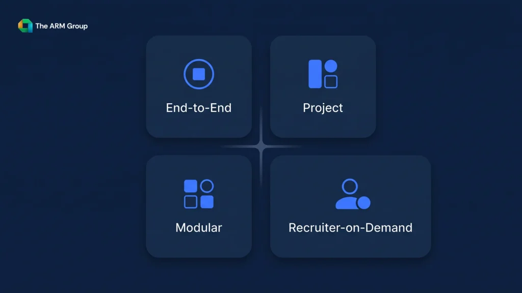 Four cards compare the scope and use of common recruitment process outsourcing models.