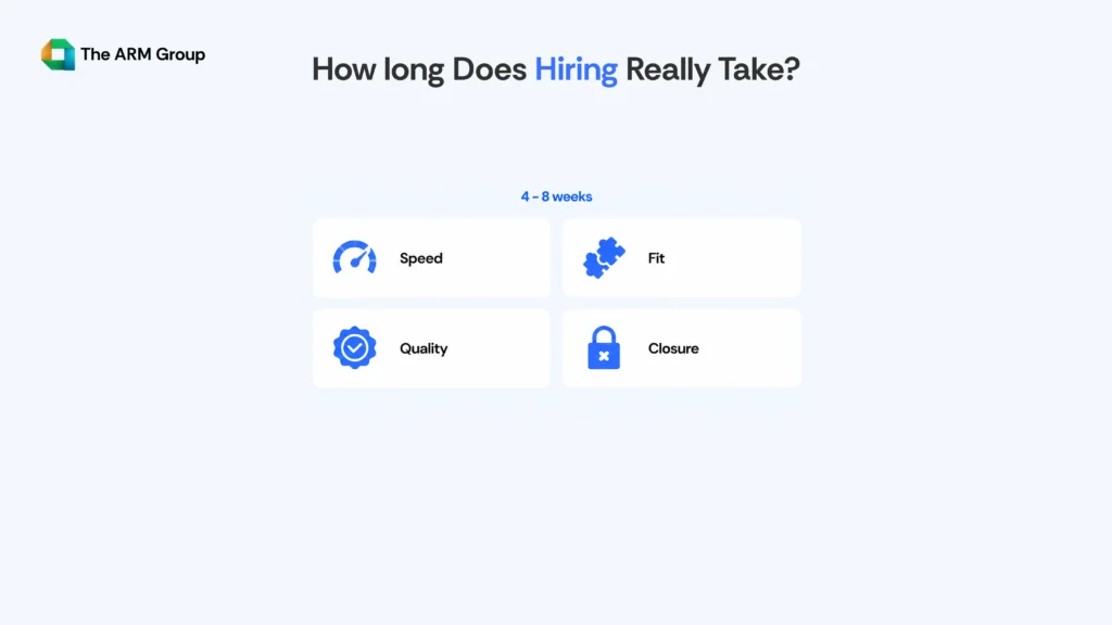 Graphic highlighting speed, candidate fit, quality, and closure in a typical hiring process