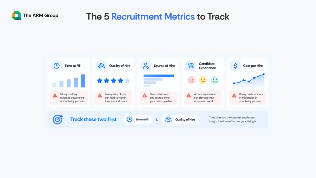 Infographic highlighting five recruitment metrics: time-to-fill, quality of hire, source of hire, candidate experience and cost per hire.